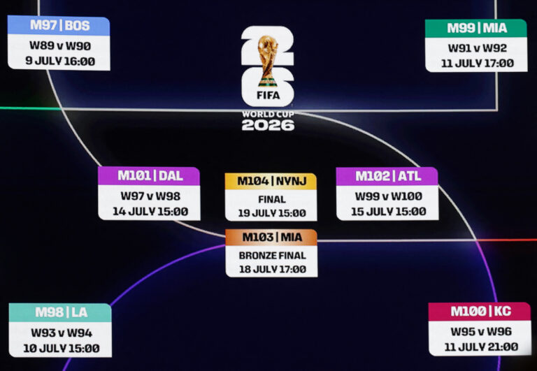 Final da Copa do Mundo 2026: horário e local confirmados pela Fifa