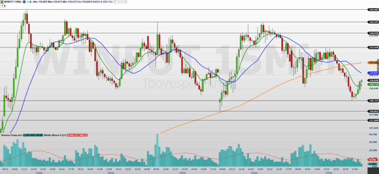 Mini-índice (WINZ25): análise do fluxo e do Ibovespa