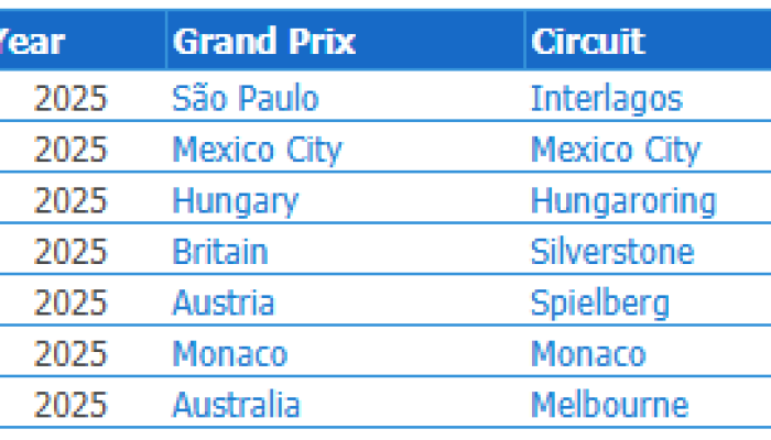 Z antes do GP de Las Vegas (Divulgação)